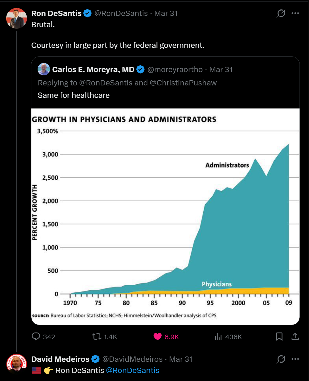 medeiros-livewire-whistleblower-evidence-desantis-brutal-physicians-vs-administrators-growth-healthcare-bloat-chart-david-medeiros-2026-04-14-101205-seq-0442.png